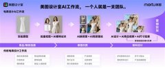 次「2025AI原生使用立异案例」评选勾当共有45个优