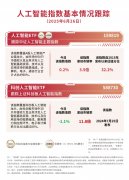 <b>考分数线连续发布</b>